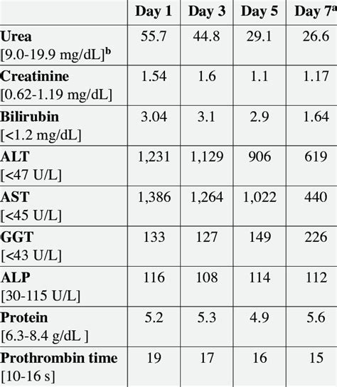 liver function test results